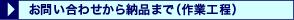 お問い合わせから納品まで(作業工程)